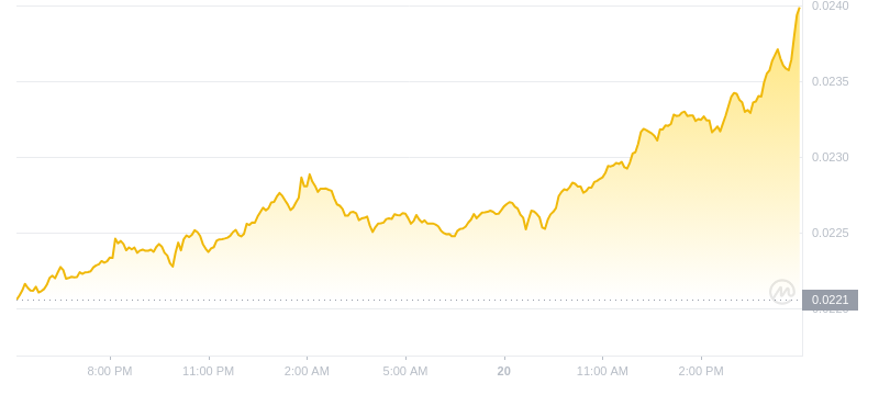 2024年09月20日VET币价格